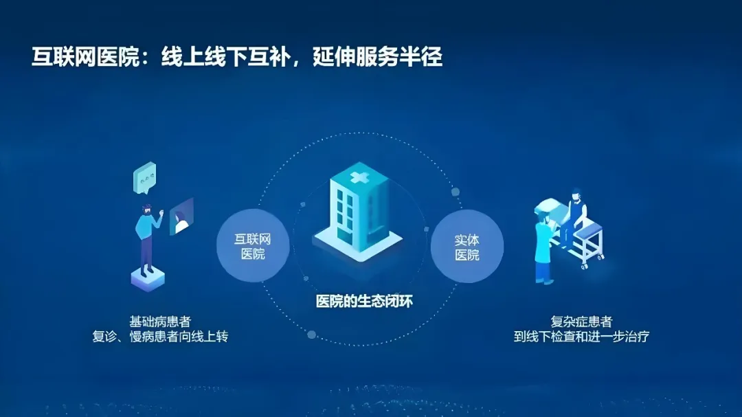 互联网医院生态闭环