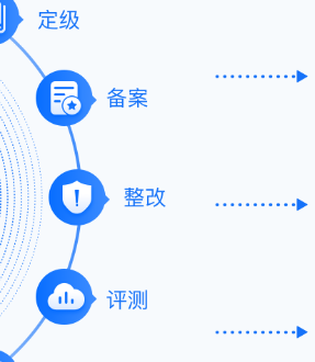 广州互联网医院监管平台