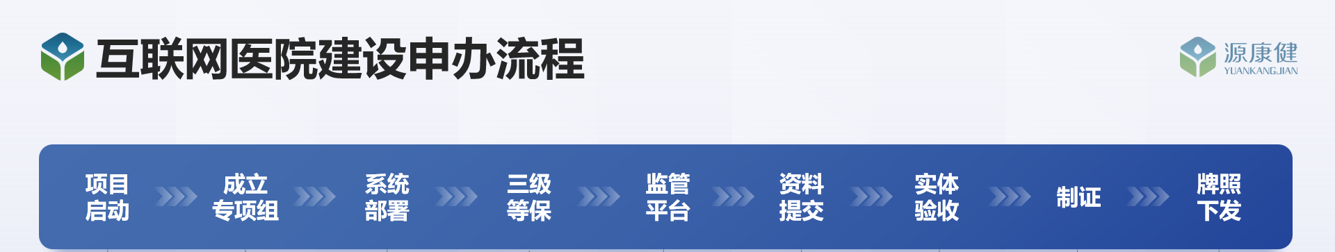 办理互联网医院牌照资质流程图