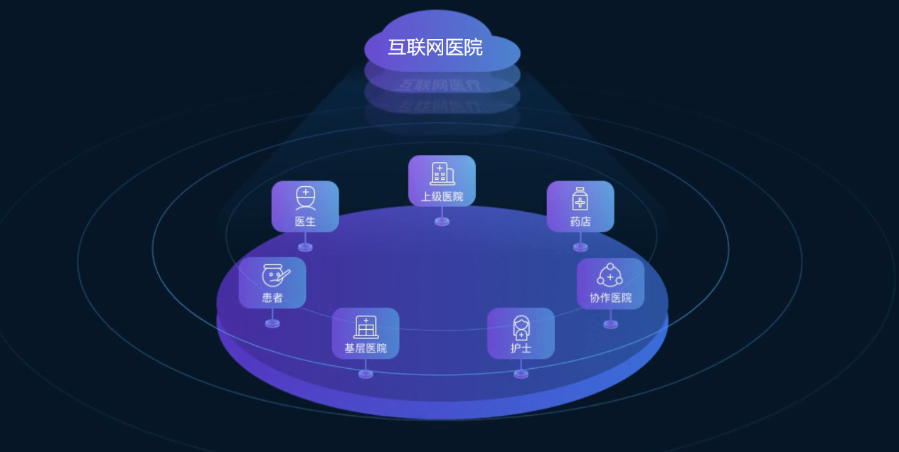 互联网医院牌照资质办理
