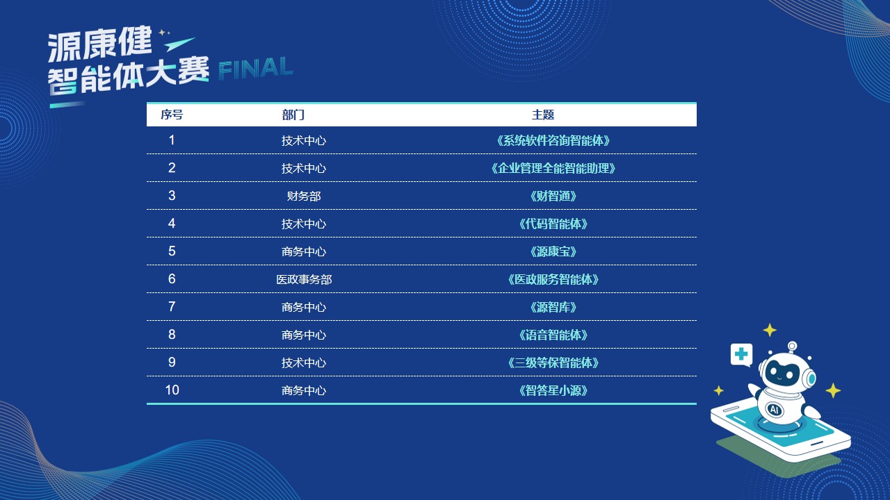 智能大赛快闪PPT