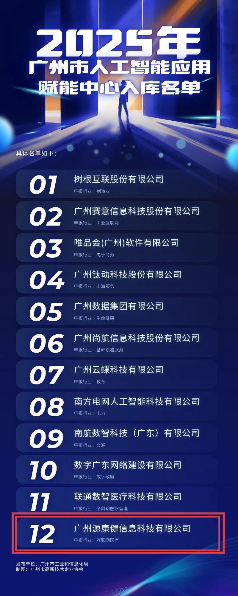 ai互联网医院AI人工智能
